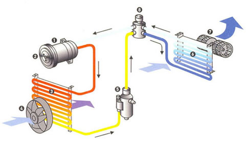 aircosysteem assen